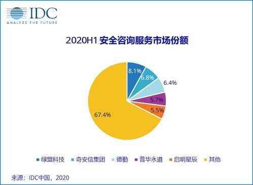 IDC報告 2020上半年中國IT安全服務市場承壓，薪酬管理服務成關鍵變量