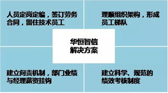 某維修服務公司維修技術人員薪酬體系設計紀實