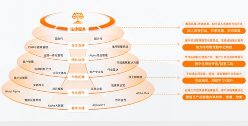 律所數字化轉型利器 律師管理系統優選alpha的薪酬管理服務深度解析