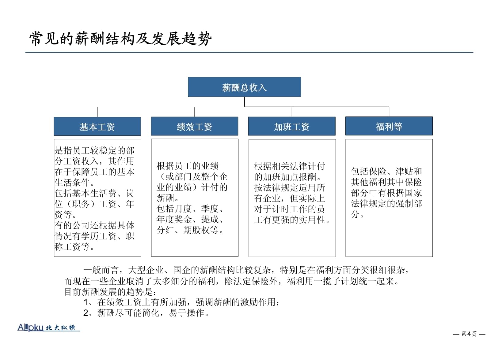 戰略性薪酬管理 構建企業核心競爭力的薪酬服務新范式